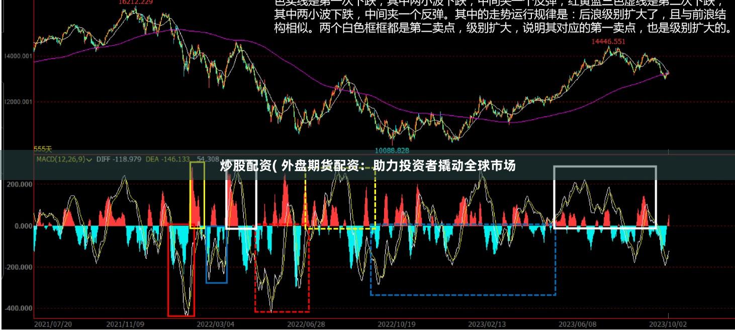 炒股配资( 外盘期货配资：助力投资者撬动全球市场