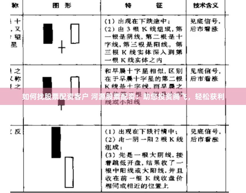 如何找股票配资客户 河源股票配资：助您投资腾飞，轻松获利