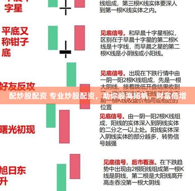 配炒股配资 专业炒股配资，助你股海扬帆，财富倍增