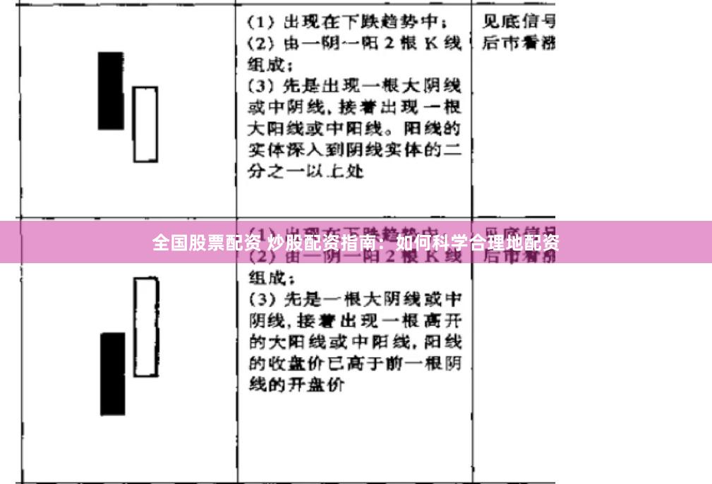 全国股票配资 炒股配资指南：如何科学合理地配资